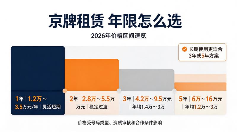 客户上门办理业务