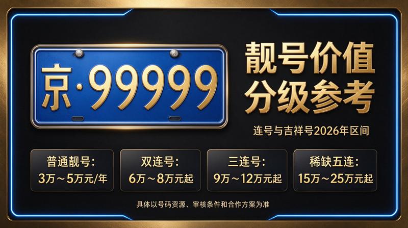 闲置北京租车牌照三年多少钱 客户服务场景